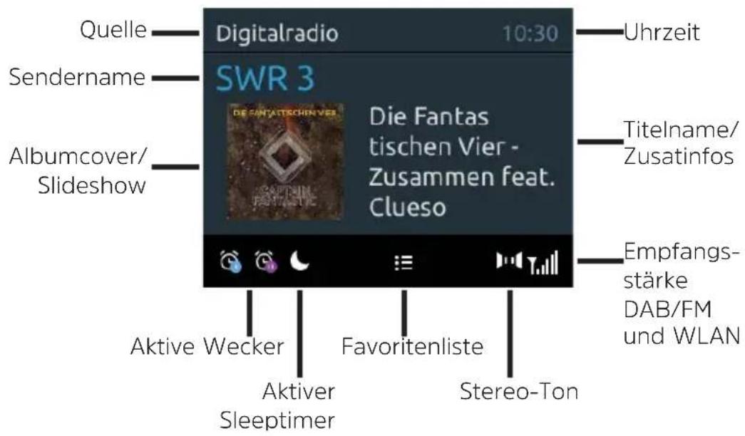 Quelle Digitalradio 10:30 Uhrzeit Sendername SWR 3 Die Fantas tischen Vier - Zusammen feat. Clueso Titelname/ Zusatinfos Albumcover/ Slideshow Aktive Wecker Aktiver Sleeptimer Favoritenliste Stereo-Ton Empfangs- stärke DAB/FM und WLAN