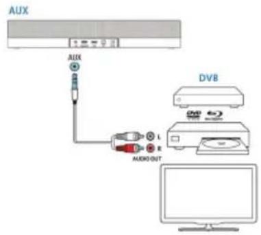 AUX AUX L R AUDIO OUT DVB
