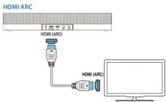 HDMI ARC HDMI (ARC) HDMI (ARC)