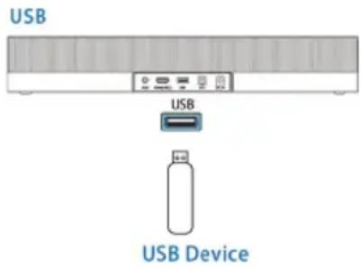 USB USB USB Device