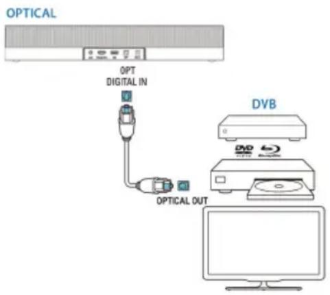 TECHNISAT Audiomaster SL 450 - TV-Gerät ohne HDMI-Anschluss verbinden - 1