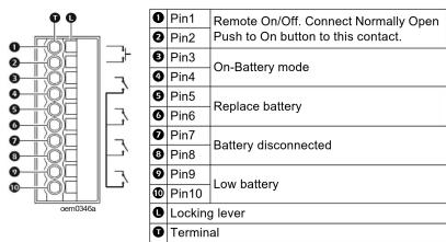 1 Pin1 Remote On/Off. Connect Normally Open 2 Pin2 Push to On button to this contact. 3 Pin3 On-Battery mode 4 Pin4 5 Pin5 Replace battery 6 Pin6 7 Pin7 Battery disconnected 8 Pin8 9 Pin9 Low battery 10 Pin10 1 Locking lever 1 Terminal