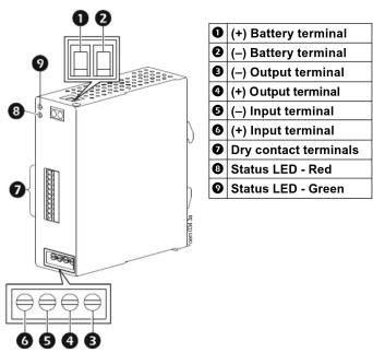 ① (+) Battery terminal ② (−) Battery terminal ③ (−) Output terminal ④ (+) Output terminal ⑤ (−) Input terminal ⑥ (+) Input terminal ⑦ Dry contact terminals ⑧ Status LED - Red ⑨ Status LED - Green