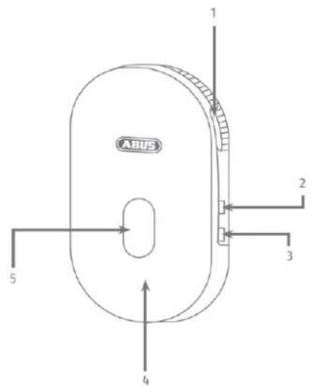 ABUS 1 2 3 4 5