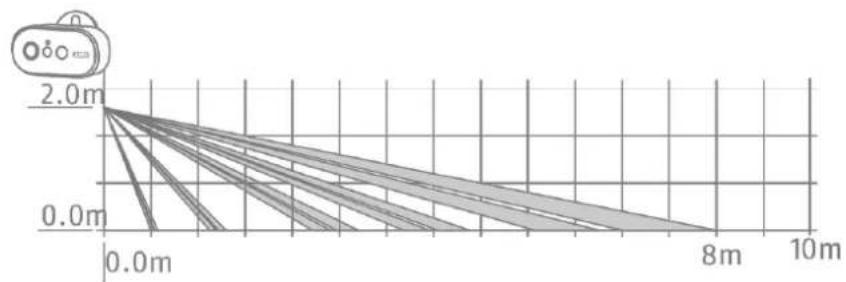 ABUS PPIC90520C - Alignment and detection range of the camera - 1