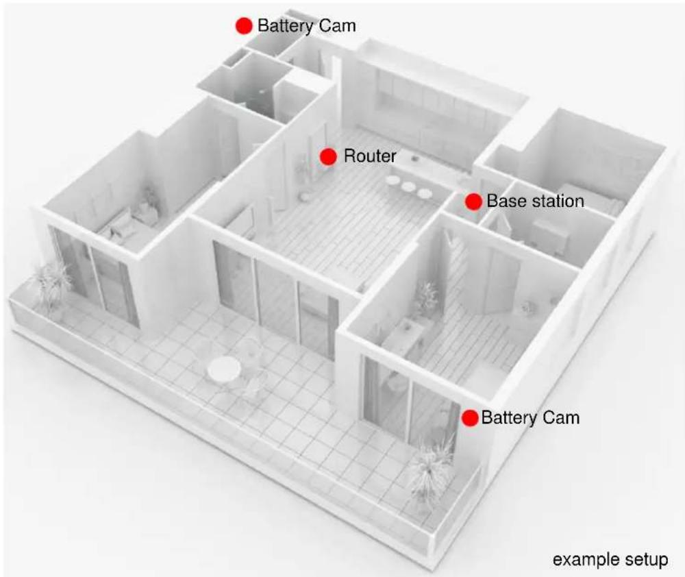 Battery Cam Router Base station Battery Cam example setup