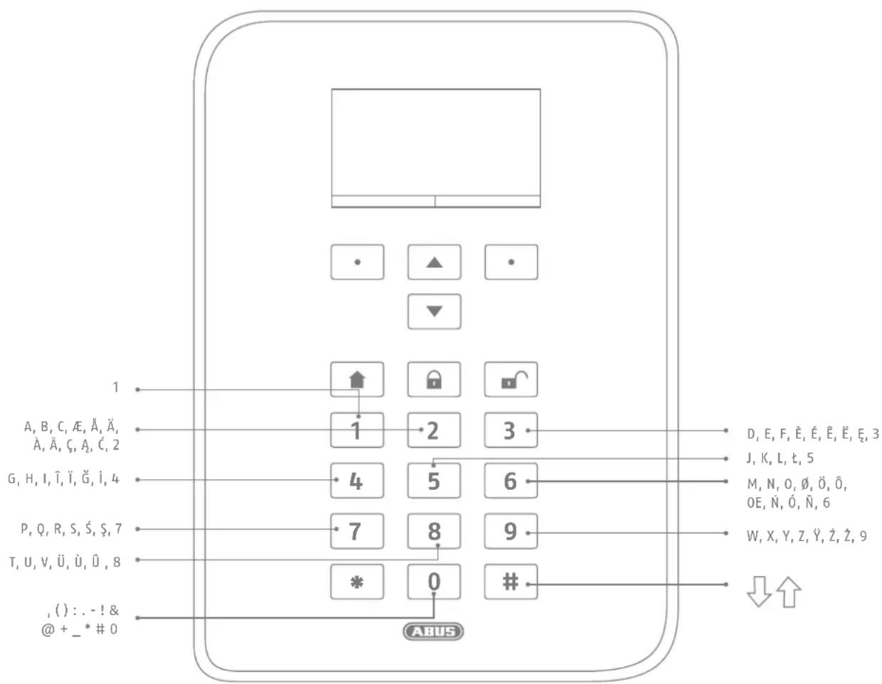 1 A, B, C, Æ, Ä, Ä, Ä, Ä, Ç, A, Č, 2 G, H, I, Î, İ, G, İ, 4 P, Q, R, S, ŝ, ũ, 7 T, U, V, Ü, Ü, Ü, 8 ( ) : - ! & @ + _ * # 0 ABUS 1 2 3 4 5 6 7 8 9 * 0 # D, E, F, È, É, Ê, Ë, Ε, 3 J, K, L, ŏ, 5 M, N, O, Ø, Ö, Ö, OE, Ñ, Ó, Ñ, 6 W, X, Y, Z, Ÿ, Ž, Ž, 9 ↓↑
