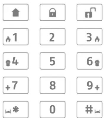 ABUS FUAA50100 - ÜBERSICHT ÜBER DAS NUMERISCHE TASTENFELD - 1