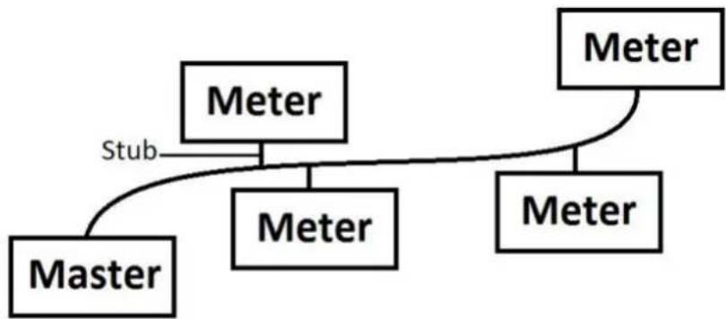 ABB A41 - Topology - 1