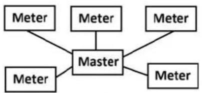 ABB A41 - Topology - 1