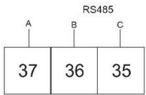 ABB A41 - Communication - 1