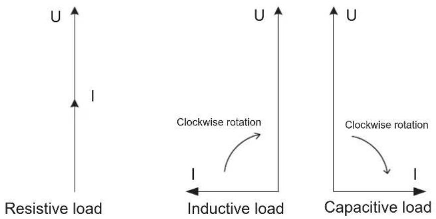ABB A41 - Illustration - 1