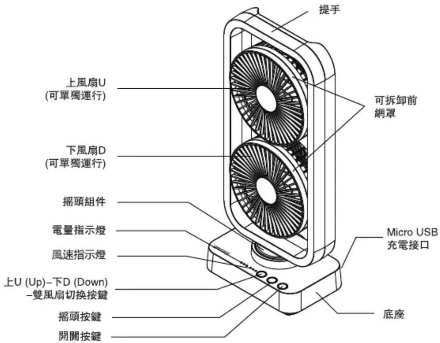 提手 可拆卸前網罩 上風扇U (可單獨運行) 下風扇D (可單獨運行) 搖頭組件 電量指示燈 風速指示燈 Micro USB 充電接口 上U (Up)-下D (Down) -雙風扇切換按鍵 摇頭按鍵 開關按鍵 底座