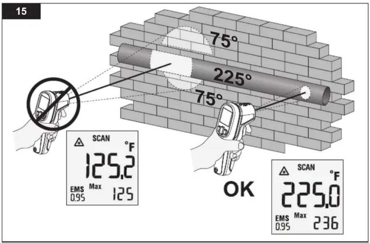 15 75° 225° 75° SCAN 125.2 EMS Max 125 0.95 OK SCAN 225.0 EMS Max 236 0.95
