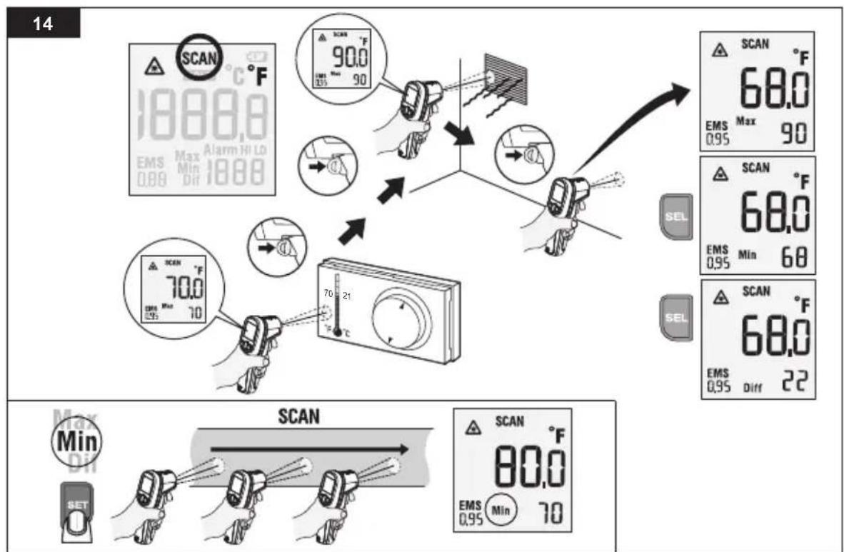 14 SCAN 90.0 EMS Max 90 1888.0 Max Alarm Hi Lo 0.88 Dif 1888 SCAN 70.0 EMS Max 70 21 70 5°C SCAN 68.0 EMS Max 90 0.95 SEL SCAN 68.0 EMS Min 68 0.95 SEL SCAN 68.0 EMS Diff 22 0.95 SCAN 80.0 EMS Min 70 Max Min SET