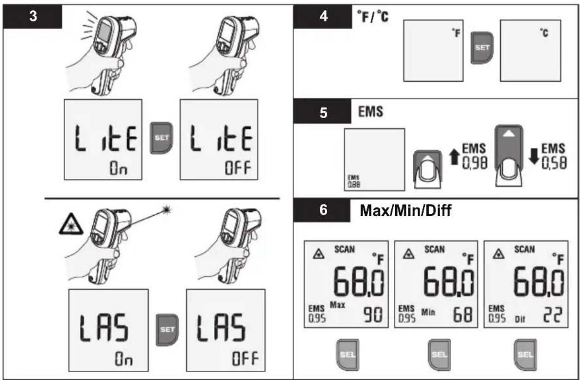 3 L I E On SET L I E OFF 4 °F/°C °F SET °C 5 EMS EMS 0.88 ↑EMS 0.98 ↓EMS 0.58 6 Max/Min/Diff SCAN °F 68.0 EMS Max 90 EMS Min 68 SCAN °F 68.0 EMS 0.95 Dif 22 SEL SEL SEL
