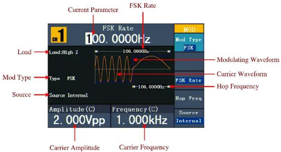 Current Parameter FSK Rate 100.0000Hz Load Load:High Z Mod Type Type FSK Source Source Internal Amplitude (C) 2.000Vpp FSK Rate 100.0000Hz -100.0000Hz Mod Type FSK Modulating Waveform Carrier Waveform Hop Frequency Hop Freq Source Internal Carrier Amplitude Carrier Frequency