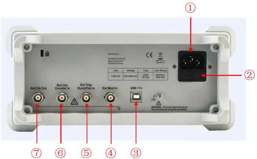① Connected by Signal/Electronic-01 Flow/Canal 01.1 D-320V/400Hz CE USB Ag Inc. WIREM Line Voltage Fuse Line Rating 238V AC 229-248V AC 259V FE SAL 500V Hz 350V Max ② Ref Clk Out Ref Clk/ Counter In Ext Trig/ Burst/Fak In Ext Mod In USB + WARNING - To avoid electrical slot, the wall must be properly…