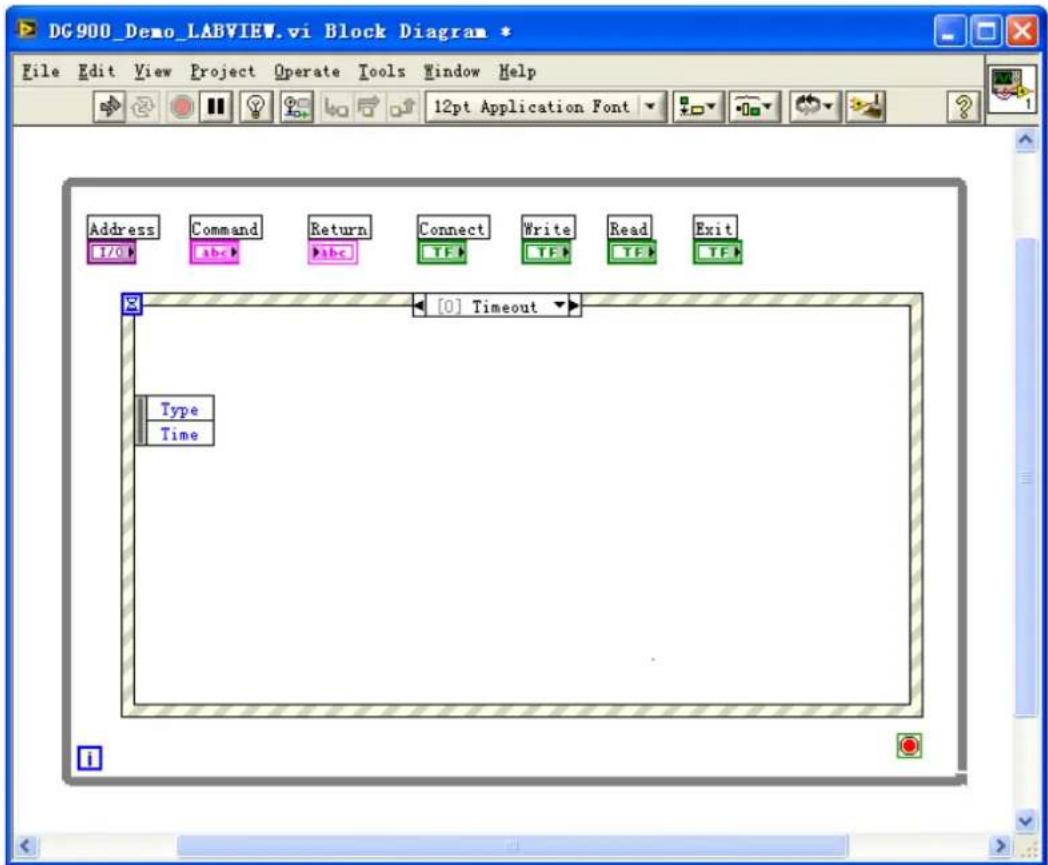 DG900_Demo_LABVIEW.vi Block Diagram * File Edit View Project Operate Tools Window Help 12pt Application Font Address Command Return Connect Write Read Exit 3/0 abc TF TF TF [0] Timeout Type Time
