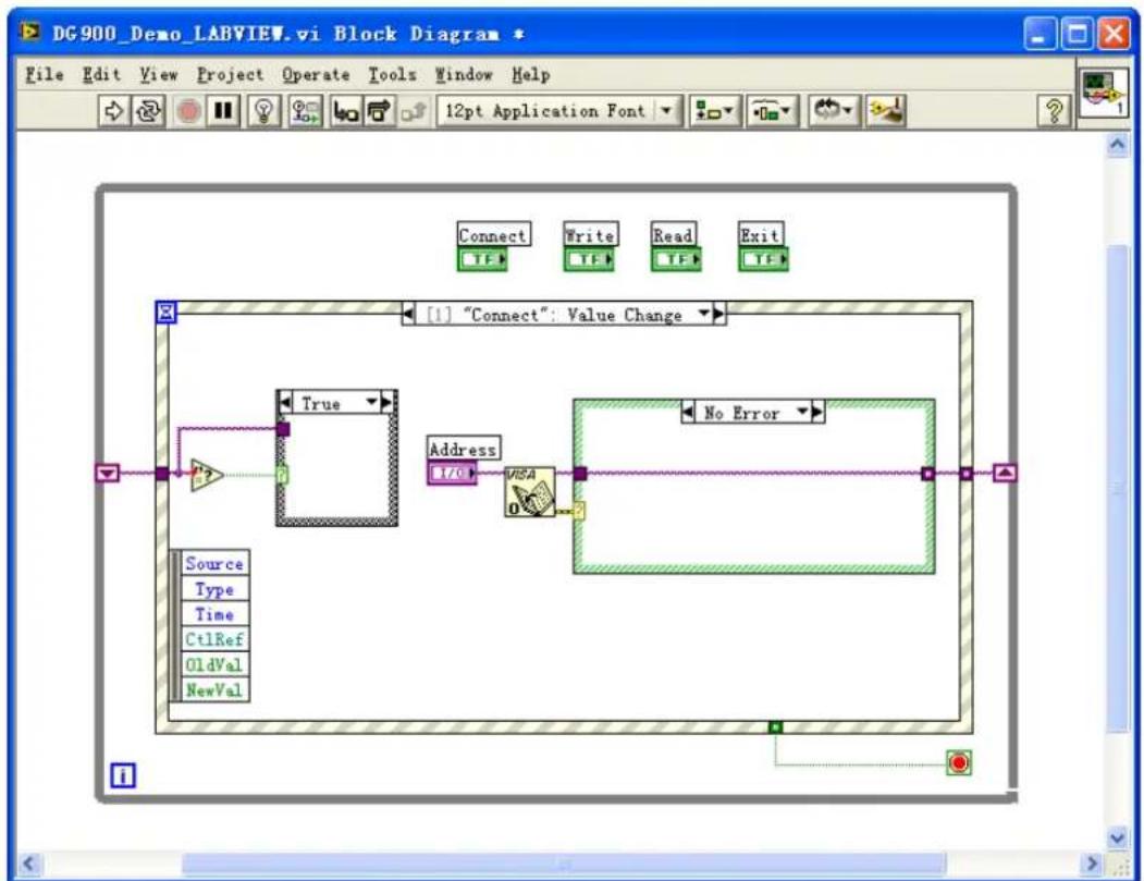 Rigol DG992 - LabVIEW Programming Example - 6