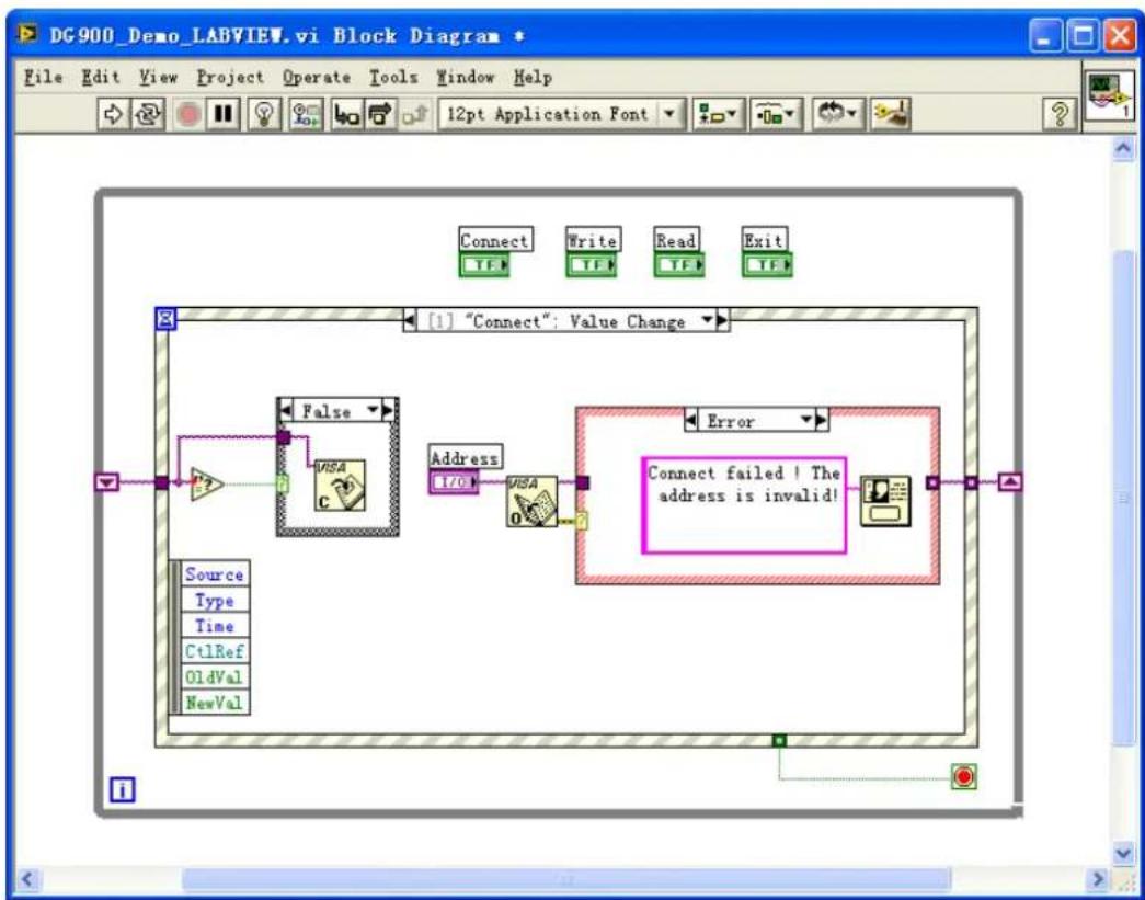 Rigol DG992 - LabVIEW Programming Example - 5