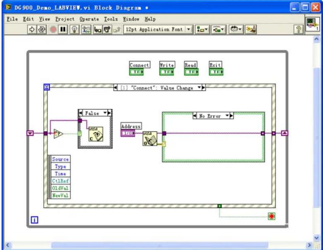 Rigol DG992 - LabVIEW Programming Example - 4