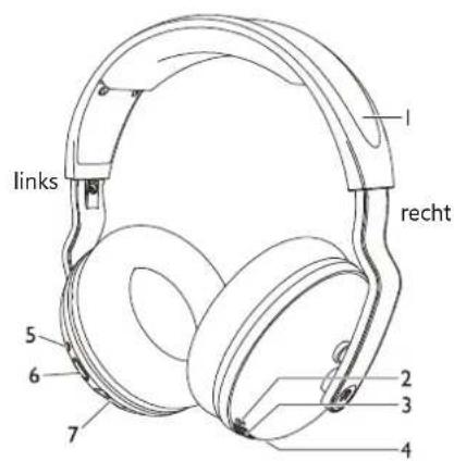 links rechts 5 6 7 2 3 4