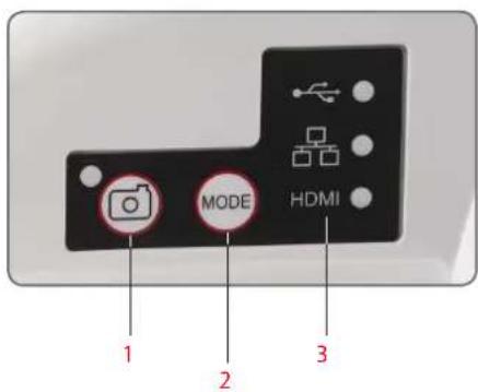 MODE HDMI 1 2 3