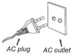 AC plug AC outlet