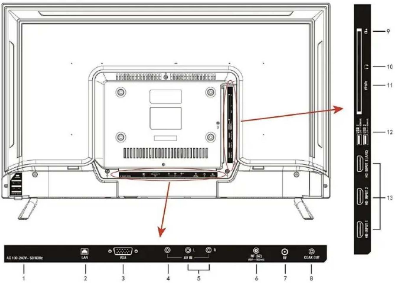 AC 100-240V~50/60Hz LAN VGA AV IN RF (52) (5MP~800+V) RF COAX OUT 1 2 3 4 5 6 7 8 9 10 11 12 13 USB 1 USB 2 USB 3 (AUDIO) HD-INPUT 1 HD-INPUT 2 HD-INPUT 3 (AUDIO)