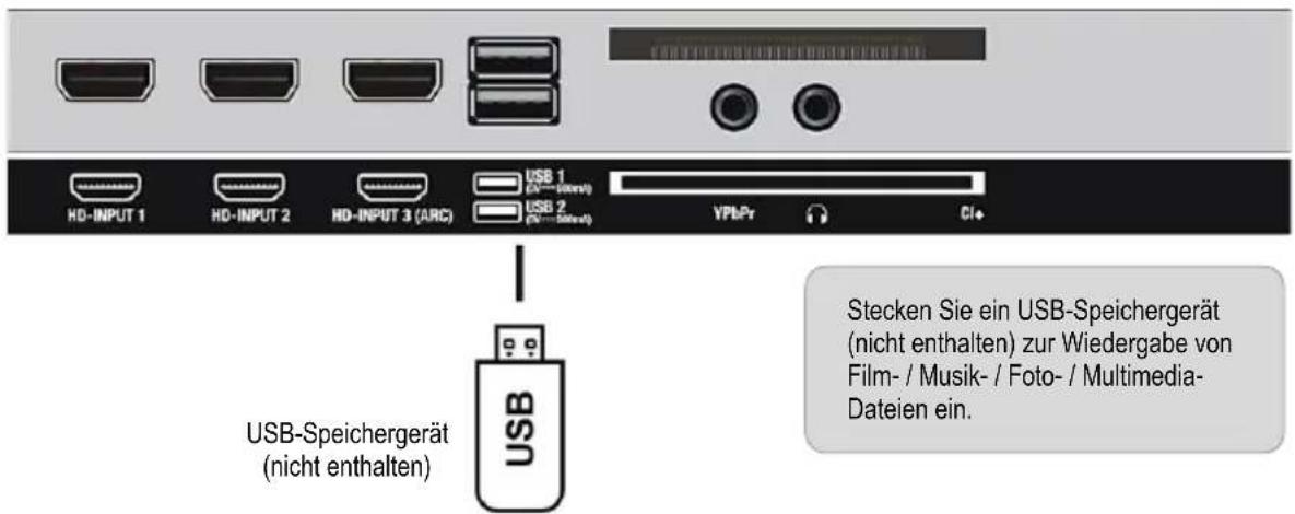 HD-INPUT 1 HD-INPUT 2 HD-INPUT 3 (ARC) USB 1 (40mm) USB 2 (40mm) VPLPr CI+ USB-Speichergerät (nicht enthalten) Stecken Sie ein USB-Speichergerät (nicht enthalten) zur Wiedergabe von Film- / Musik- / Foto- / Multimedia- Dateien ein.