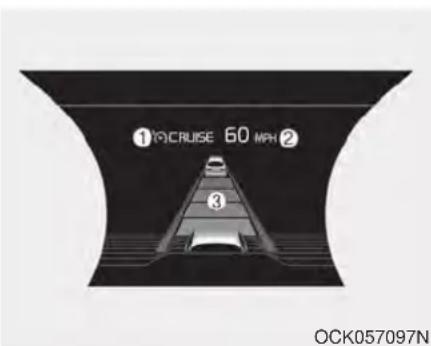 ① TO CRUISE 60 MPH ② ③ OCK057097N