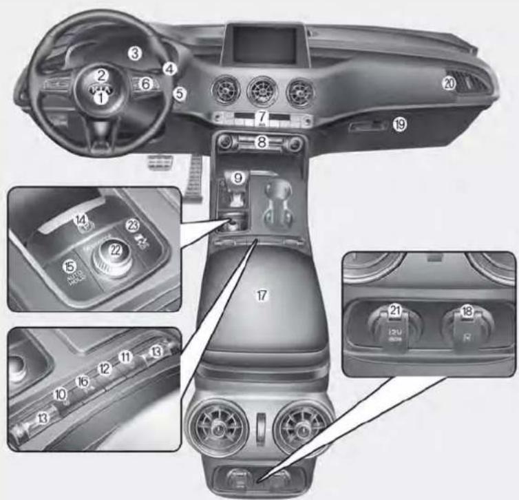 Diagram of car interior and dashboard with numbered components for identification and assembly reference.