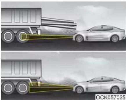 Two illustrations showing a truck spraying water onto a car, with no visible text or symbols.