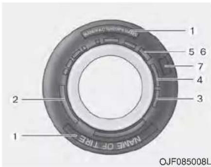 1 2 3 4 5 6 7 NAME OF TYPE OJF085008L