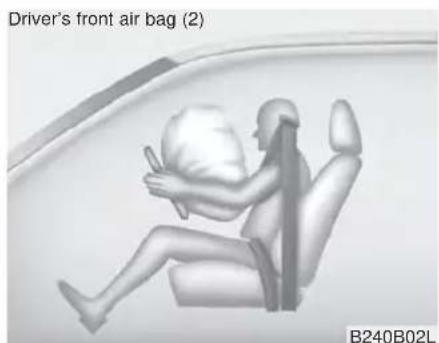 Driver's front air bag (2) showing a person seated in a car seat, no text or symbols on the diagram itself