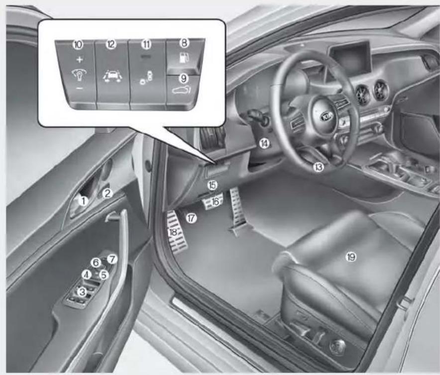 Interior view of a car dashboard with numbered UI controls and a highlighted section showing vehicle status indicators.