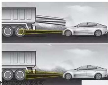 Two scenarios showing a truck spraying water onto a car, with no visible text or symbols.