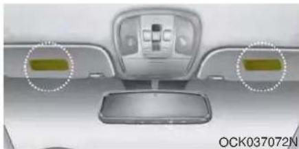 Interior view of a car dashboard with two circular annotations highlighting the front and side views (no text or symbols on the dashboard itself)