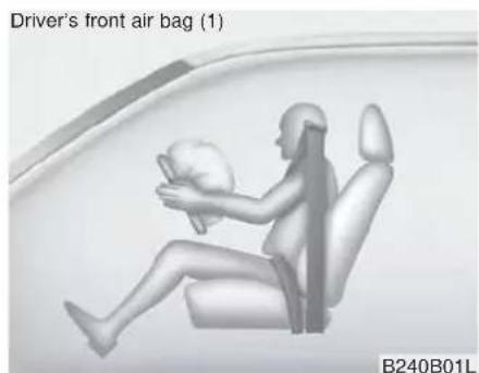 Driver's front air bag (1) B240B01L