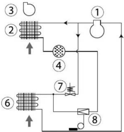 Dantherm CDT 30 MKII - Kühlkreislauf- Diagramme - 2