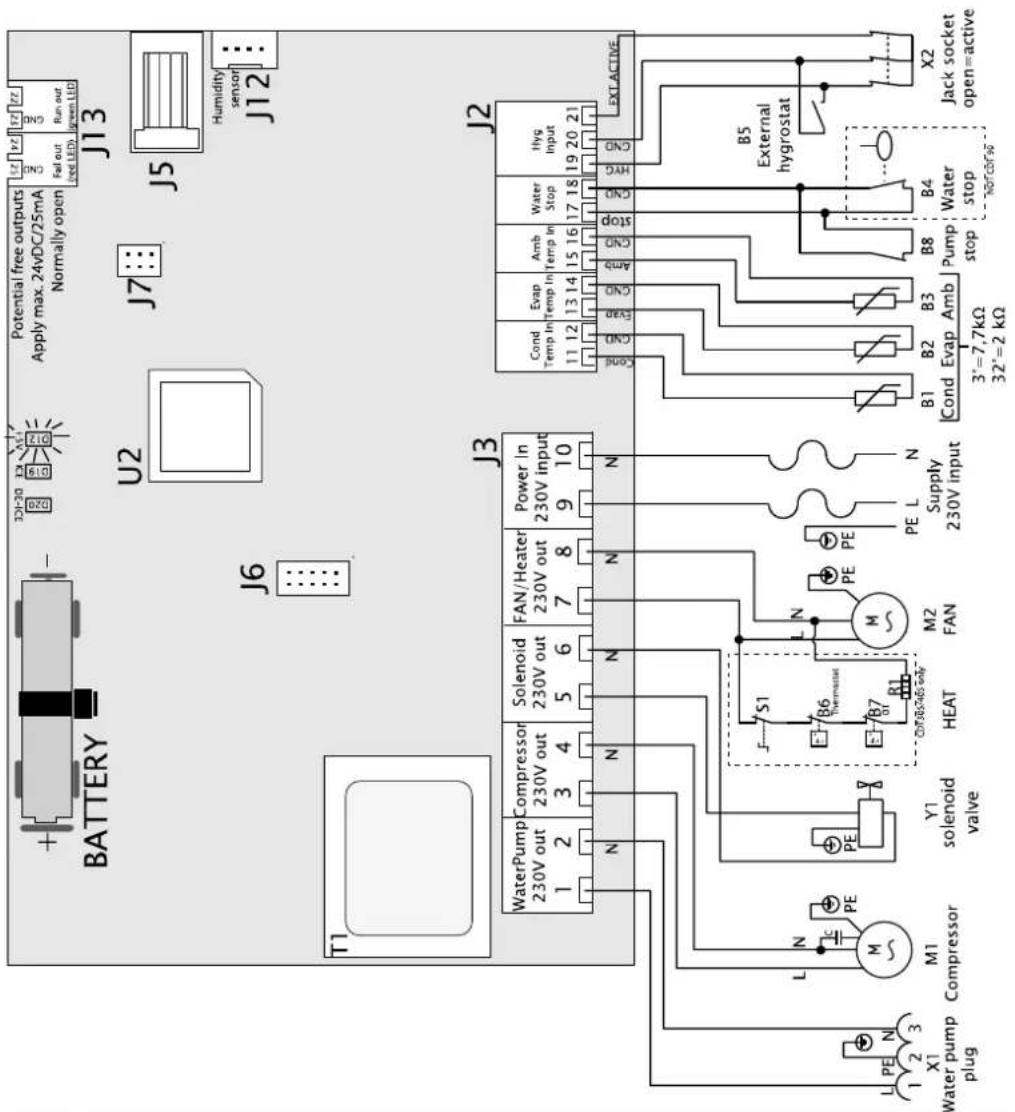 Potential free outputs Apply max. 24vDC/25mA Normally open J13 J7 J5 Humidity sensor J12 BATTERY U2 J6 J3 J2 Cond Temp In 11 12 13 14 15 16 17 18 19 20 21 Amb Temp In Amo Temp In Water Stop Stop Hyg Input External hygrostat B5 B4 Water stop 3'-7,7kΩ 3' = 2 kΩ JX2 Jack socket open=active B4 B3 B2 B1 B0 B8 B6 M2 FAN HEAT S1 Solenoid valve Y1 soleonoid valve M1 M2 L PE N X1 X2 Power In 230V input 9 10 Solenoid 230V out 5 6 7 8 9 N Compressor 230V out 3 4 5 N WaterPump 230V out 1 2 N Power In 230V input FAN/Heater 230V out 7 8 N Power In 230V input Solenoid 230V out 5 6 7 N Supply 230V input Supply 230V input Power In 230V input Solenoid valve Heat pump plug