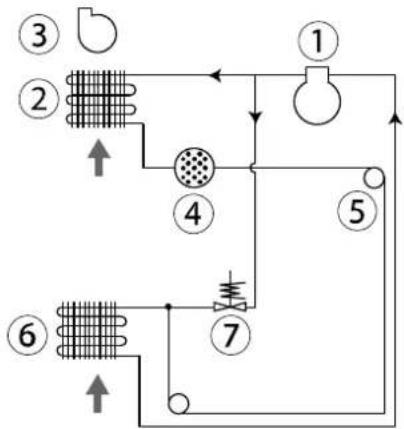 Dantherm CDT 30 MKII - Kühlkreislauf- Diagramme - 1