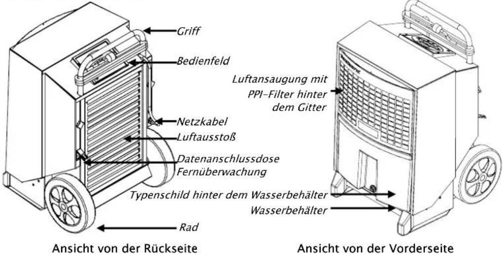 Griff Bedienfeld Luftansaugung mit PPI-Filter hinter dem Gitter Netzkabel Luftausstoß Datenanschlussdose Fernüberwachung Typenschild hinter dem Wasserbehälter Wasserbehälter Rad Ansicht von der Rückseite Ansicht von der Vorderseite