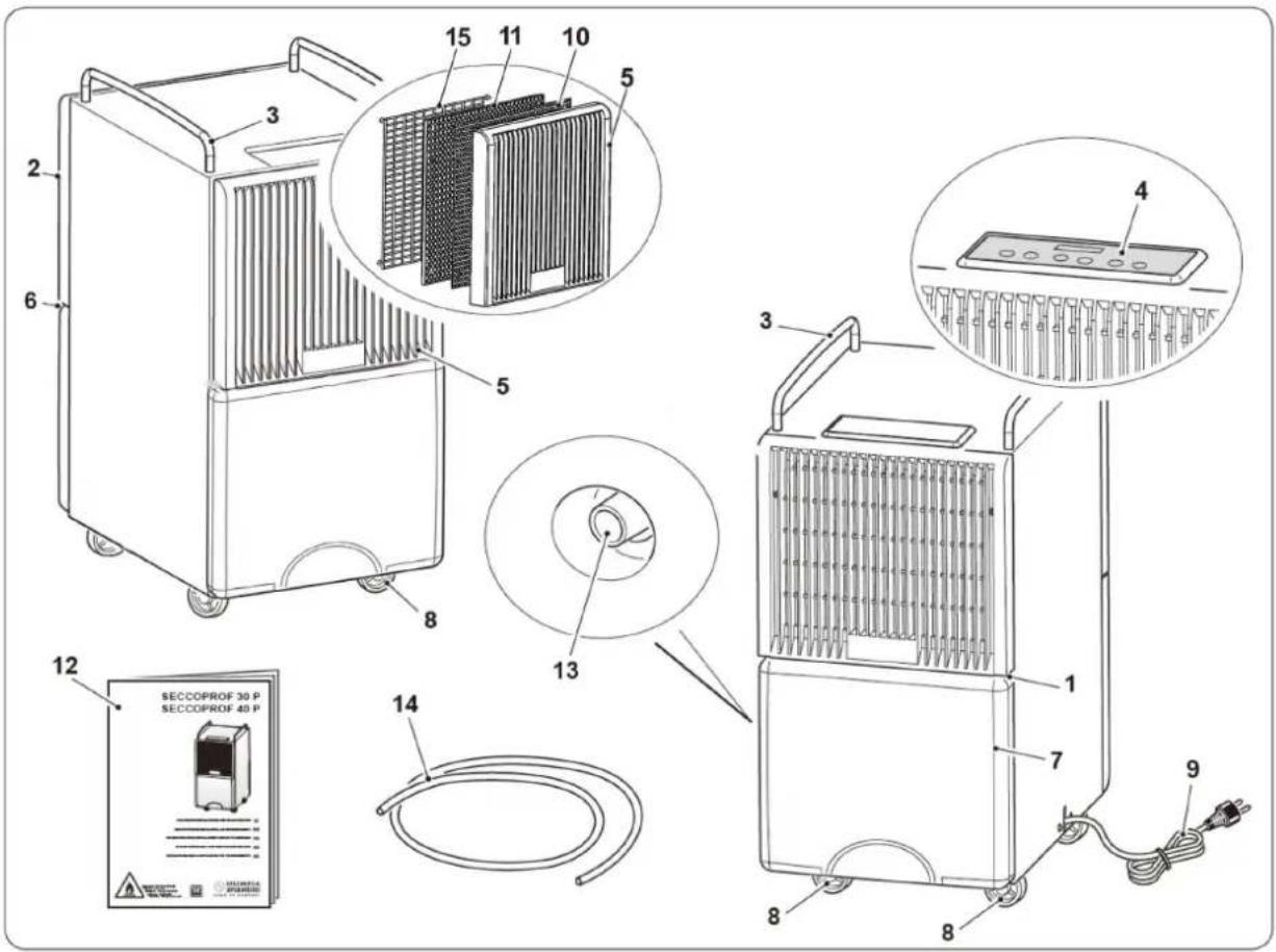 OLIMPIA SPLENDID SeccoProf 40 P - - BEZEICHNUNG DER WICHTIGSTEN BAUTEILE - 1