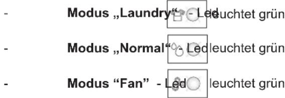 Modus „Laundry“ - Led leuchtet grün Modus „Normal“ - Led leuchtet grün Modus “Fan” - Led leuchtet grün