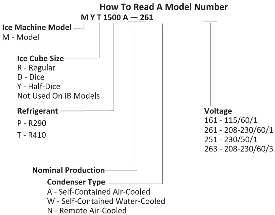Manitowoc M Series 1400 - Warranty Information - 1