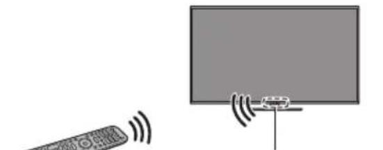 PANASONIC TX-65LXX889 - → "Als registreren mislukt" (p. 15) - 1