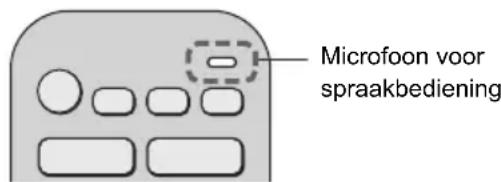 Microfoon voor sprakbediening