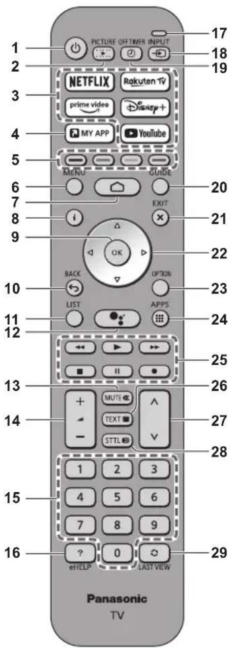 PICTURE OFF TIMER INPUT 17 18 19 NETFLIX Rakuten TV prime video DisApp + MY APP YouTube MENU GUIDE 20 EXIT 21 22 BACK OPTION LIST APPS 23 24 ■ II • 25 MUTE TEXT V 26 1 2 3 4 5 6 7 8 9 eHELP LAST VIEW 16 Panasonic TV